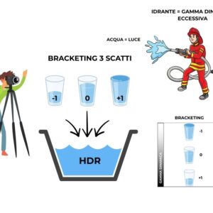 BRACKETING HDR