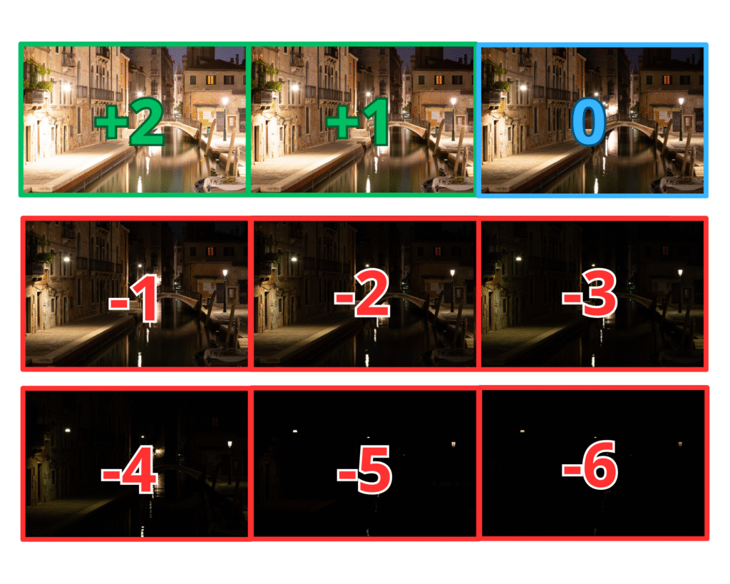 bracketing hdr notturno